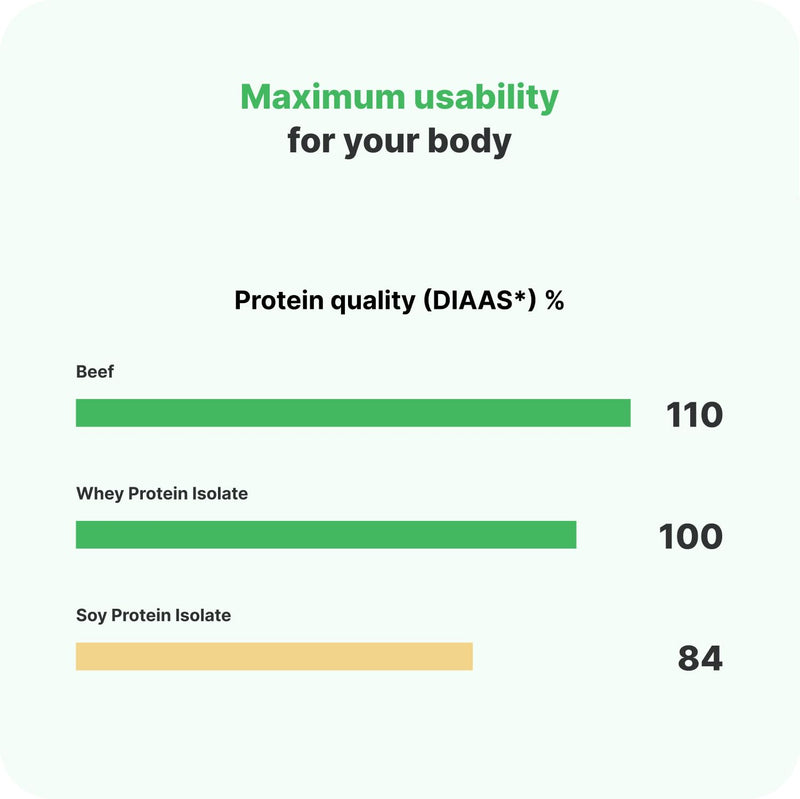 Vilgain Clear Whey Isolate Peach Fuzz 500g Refreshing Protein Lemonade with 84% Protein | Naturally Sweetened with Stevia