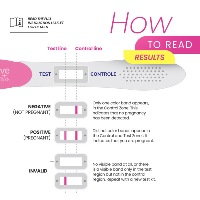 CONCEIVE PLUS Early Detection Midstream Pregnancy Test | HCG Test 10 MIU | Discreet Test | 6 Days Sooner - Highly Sensitive, Fast Results in 3 Minutes - 2 Pack