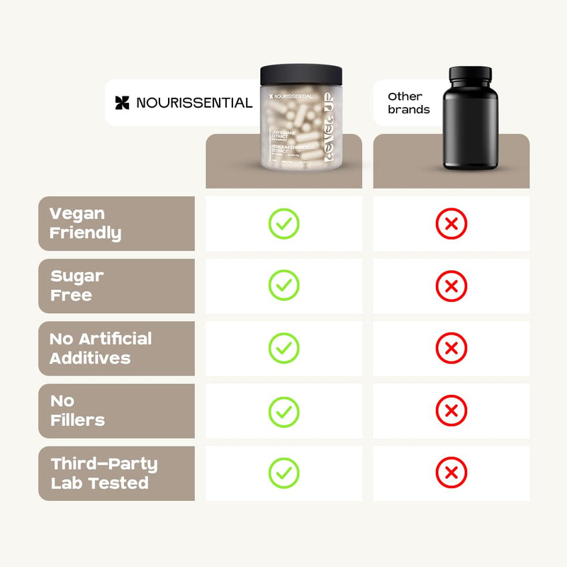 Lions Mane Mushroom Capsules 10000mg - 120 Vegan Capsules - Non GMO Pure Extract - Memory and Brain Support Supplement - 2 Month Supply