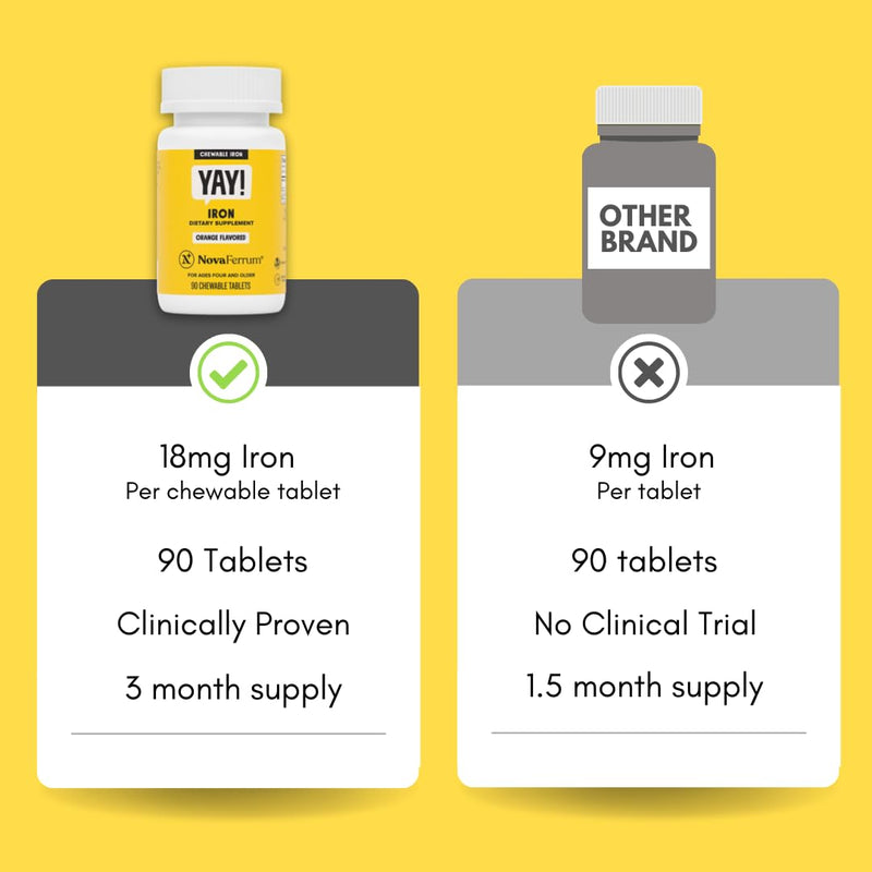 [Australia] - NovaFerrum Yay | Chewable Iron Supplement for Kids & Adults for Anemia | 18mg of Iron | 90 Servings | Sugar Free | Vegan | Gluten Free | Orange Flavor 