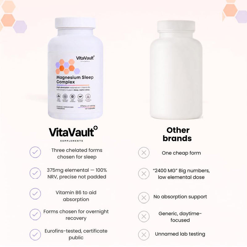 VitaVault Magnesium Complex 375mg for Sleep & Recovery — Bisglycinate, Malate & Taurate with Vitamin B6 | High-Strength, Vegan | 120 Capsules | Deep Sleep & Recovery | Made in UK
