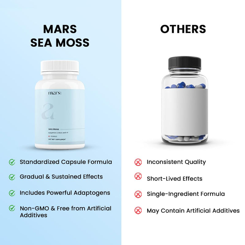 Mars by GHC Sea Moss Caps Surge Natural (60N) | Packed with 84 Essential Minerals | Powered with Black Seed Oil, Ashwagandha & Vitamin D3 | Overall Well-Being (Pack of 1) 60 count (Pack of 2)