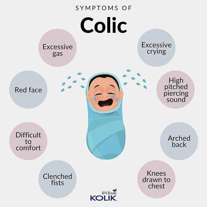 [Australia] - Dr. Chase Kolik Gripe Water Alcohol-Free - Baby’s Colic Relief - Gripe Water for Babies - Baby Gas Relief for Stomach Discomfort & Hiccups - Newborn Essentials - 5 fl. oz. (5 Fl Oz (Pack of 2)) Pack of 2 