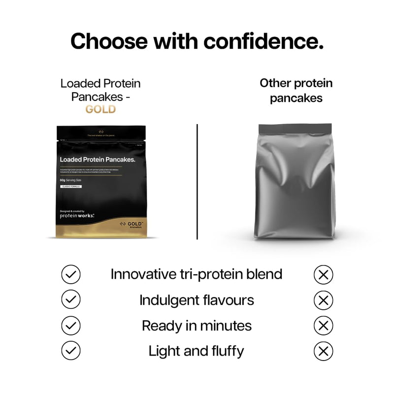 Loaded Protein Pancakes - Unflavoured - 500g Natural 500g (8 Servings)