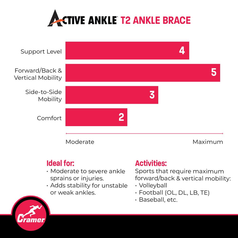 [Australia] - Active Ankle T2 Ankle Brace, Rigid Ankle Stabilizer for Protection & Sprain Support for Volleyball, Cheerleading, Ankle Compression Braces for Men & Women, White, Medium 
