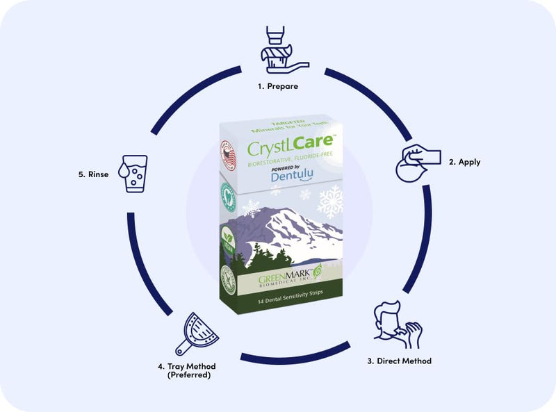 [Australia] - CrystLCare Biorestorative - The Fluoride-Free Dental Strip for Instant and Lasting Relief from Dental Sensitivity, containing 14 Strips 