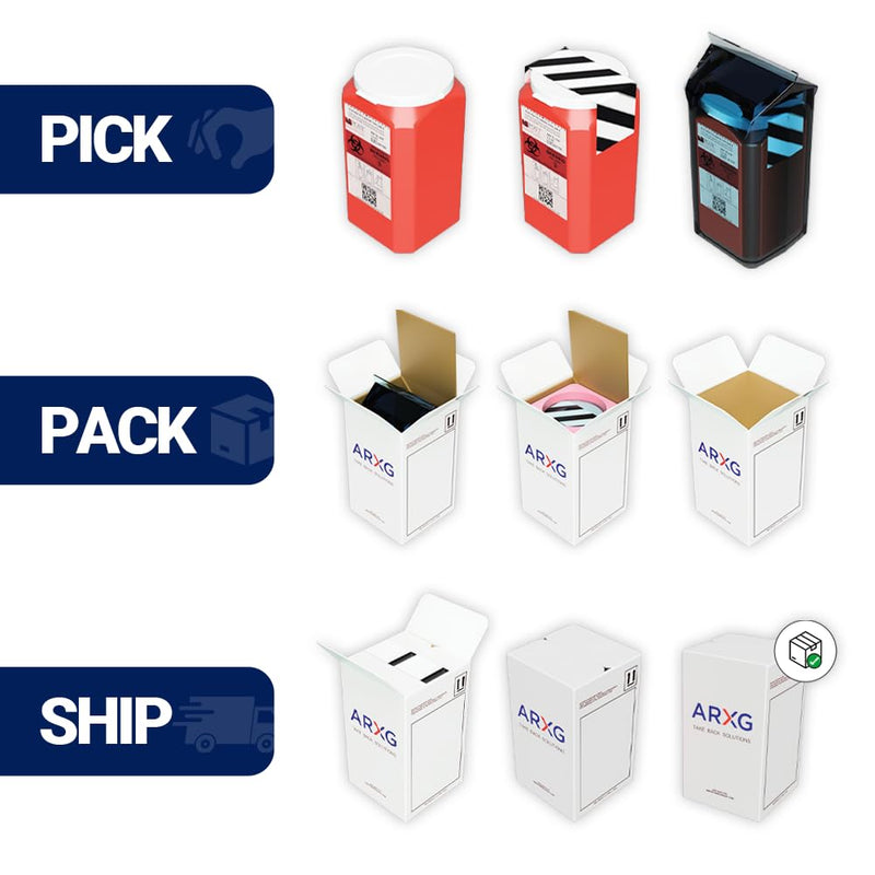 [Australia] - 1.5qt (1PK) Mail-in Take Back Sharps Containers with Destruction Services for Safe & Environmentally-Responsible Needle Disposal | Home, Personal, Travel, and Professional Use 1.5qt (1PK) 