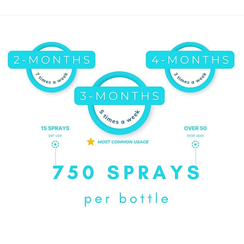 [Australia] - Epiphany Towel, Shoe, & Sports Equipment Scent Rejuvenator, Odor Eliminator Fresh & Clean, Spray Bottle, Effective Deodorizer, Kills Smelly Stink, Skin-Safe, Attacks Strong Odor Matter, Refreshes, 6oz 6 Fl Oz (Pack of 1) 