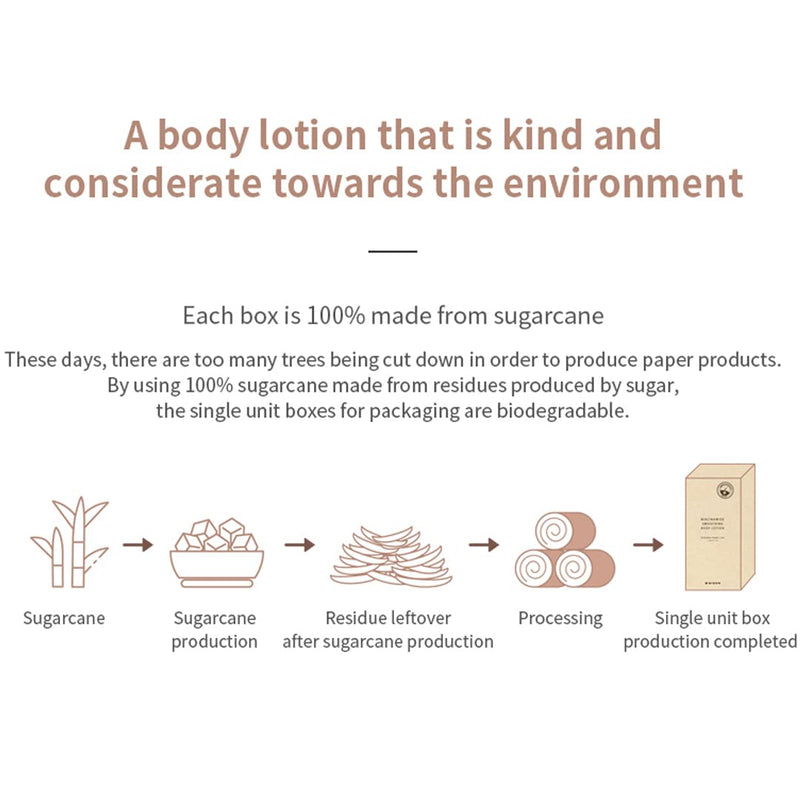 MIZON Niacinamide Smoothing Body Lotion AHA Vitamin C Hyaluronic Acid Smooth Korean Glowy skin Mild Exfoliation (300ml / 10.14 FL oz)