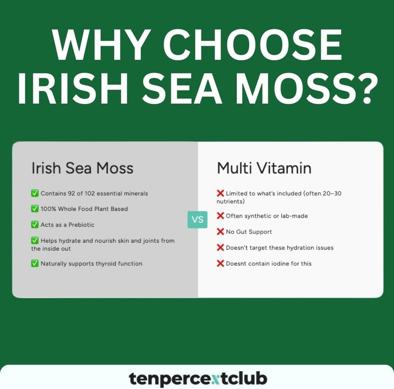 Irish Sea Moss Capsules, Immune Support & Health — Raw Sea Moss Supplement, Thyroid Function, Skin Vitality, Nutrient Absorption, Natural Superfood Blend - 90 Capsules