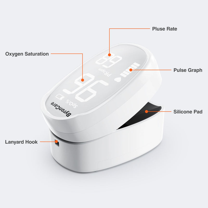 [Australia] - Pulse Oximeter, O2 Pulse Oximeter Fingertip and Oxygen Monitor Fingertip, Oximeter Finger Meter With Blood Oxygen Monitor and Oxygen Sensor For Adults. 