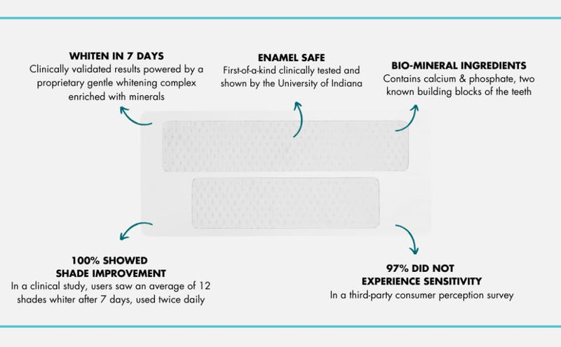 [Australia] - Prostrips - 12 Shades Whiter Teeth - 56 Enamel Safe REMINERALIZING Gentle Strips – 97% Had No Sensitivity - Bonus Size 