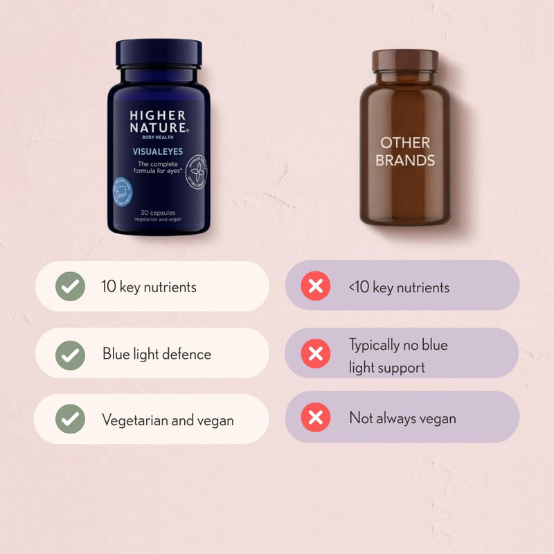 Higher Nature - VisualEyes - Supports Vision - Lutein, Zeaxanthin, Bilberry & Essential Vitamins - 10 Active Ingredients - Vegan - 30 Capsules Unflavoured 30 count (Pack of 1)