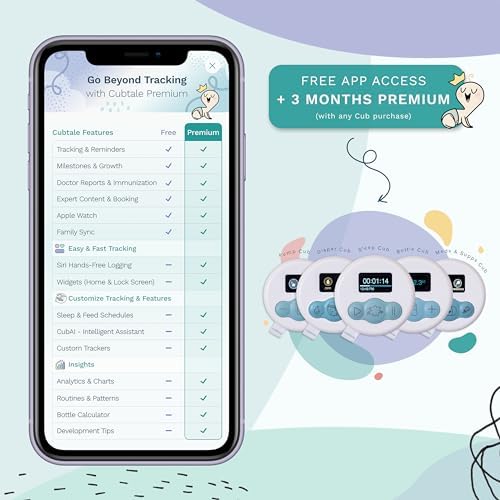 [Australia] - Smart Milk Tracker - Bottle Cub: On-The-Spot One-Press Baby Care Logger, Reminders, Notifications, Routines, Multiple Caregivers, Pediatrician & Expert Support 
