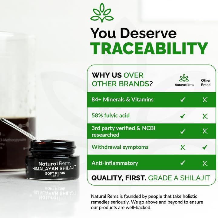 [Australia] - Organic Shilajit - Shilajit Pure Himalayan Organic - Pure Shilajit Fulvic Acid Supplement - Shilajit Energy and Focus Supplement - Holistic Health Supplements‚Ä¶ Natural 