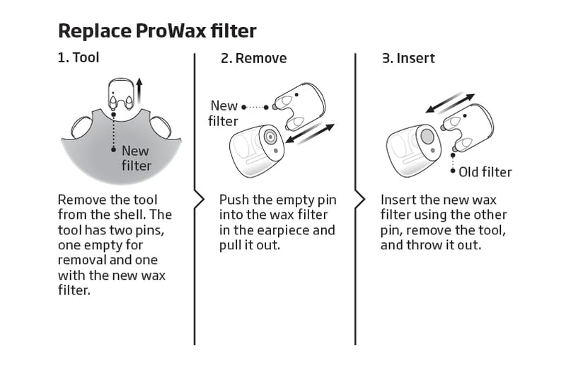 Hearing Aid Supplies Wax Guard Filters for Oticon Prowax Receives, Prowax Replacement for Oticon Hearing Aid (2mm/3 Packs)