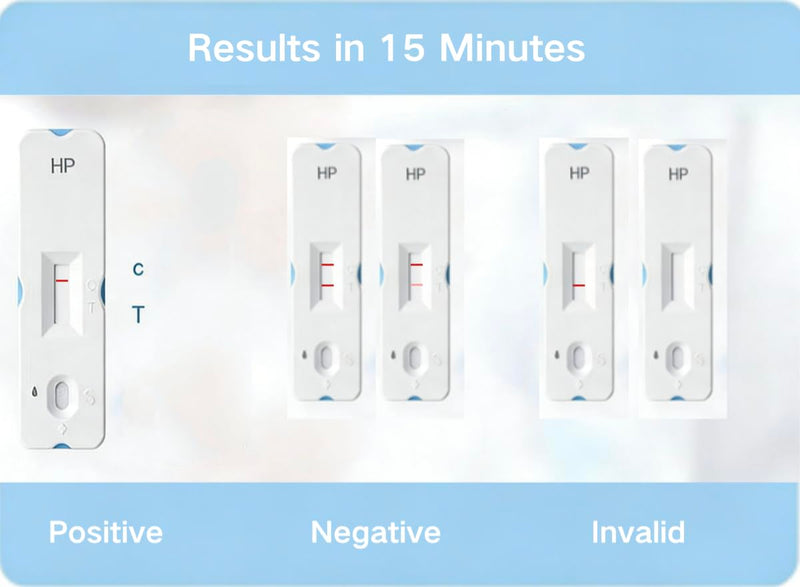 H Pylori Test Kit, 2 PCS H Pylori Self Test for Home Use, 99.9% High Accuracy, Easy to Use, Fast Results in 10-15 Minutes