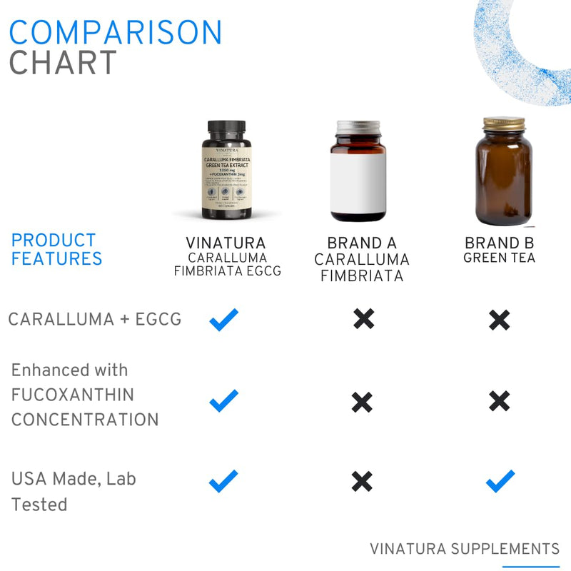 [Australia] - Caralluma Fimbriata, EGCG 45% Extract 1250mg + Fucoxanthin 3mg per Serving *USA Made & Tested* for Immune Support, Energy and Mental Focus - 60 Capsules 30 Servings 