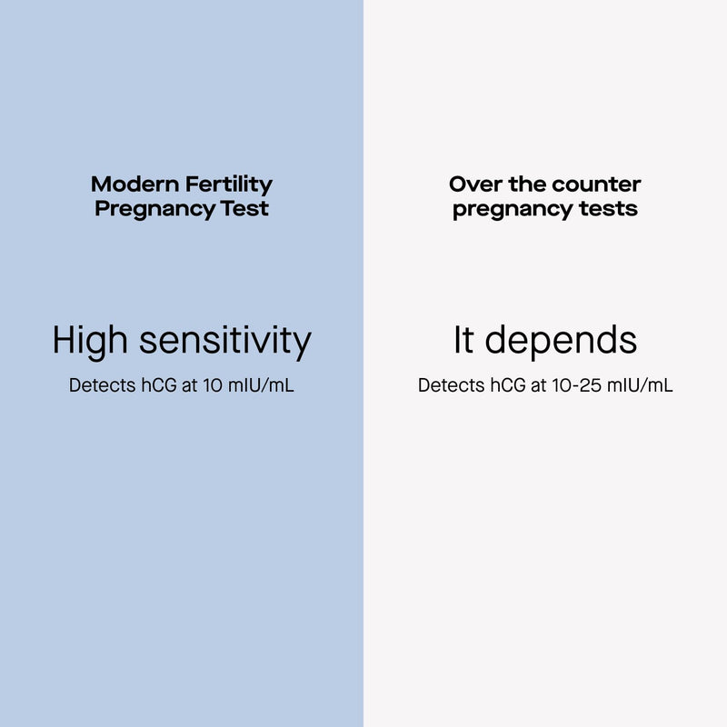 Modern Fertility Ovulation & Pregnancy Test Bundle, Identify Fertile Days, Predict Ovulation, and Detect Pregnancy Early, 20 Strips & 4 Tests