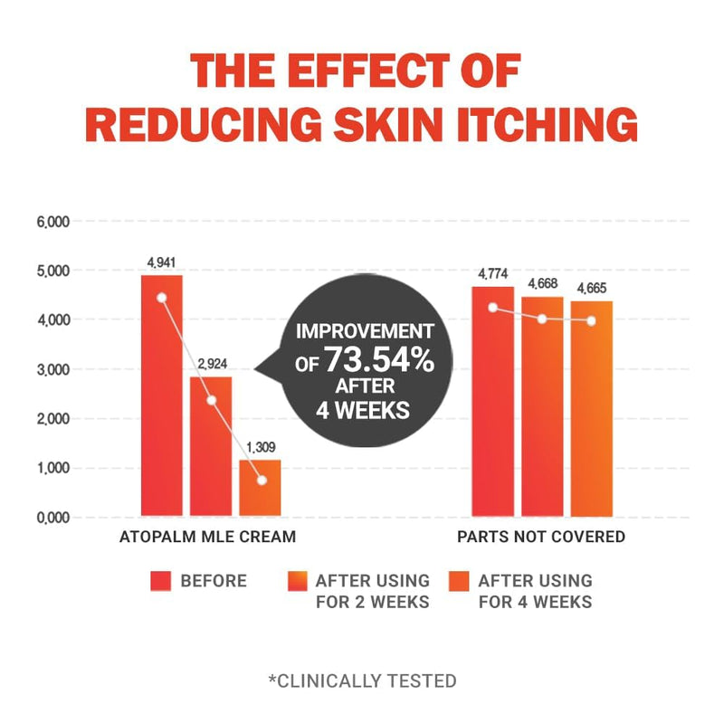 [Australia] - ATOPALM | MLE Eczema Cream | Premium Baby Lotion Newborn | Baby Face and Body Moisturizer for Skin Barrier | Moisturizing Facial Cream for Itchiness & Redness | Korean Skincare | 2.2 fl oz (65ml) 2.2 fl oz (65ml) 