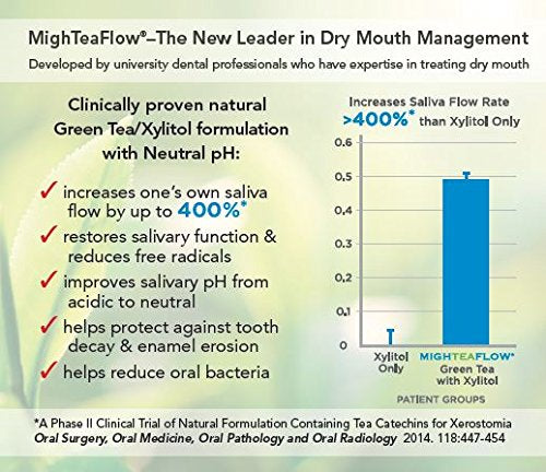 [Australia] - Sugar Free Dry Mouth Lozenges with Xylitol/Stevia, Light Mint, Clinically Tested by Dental Professionals, NO Artificial Flavors/Colors, NO Aspartame,and NO Titanium Dioxide 