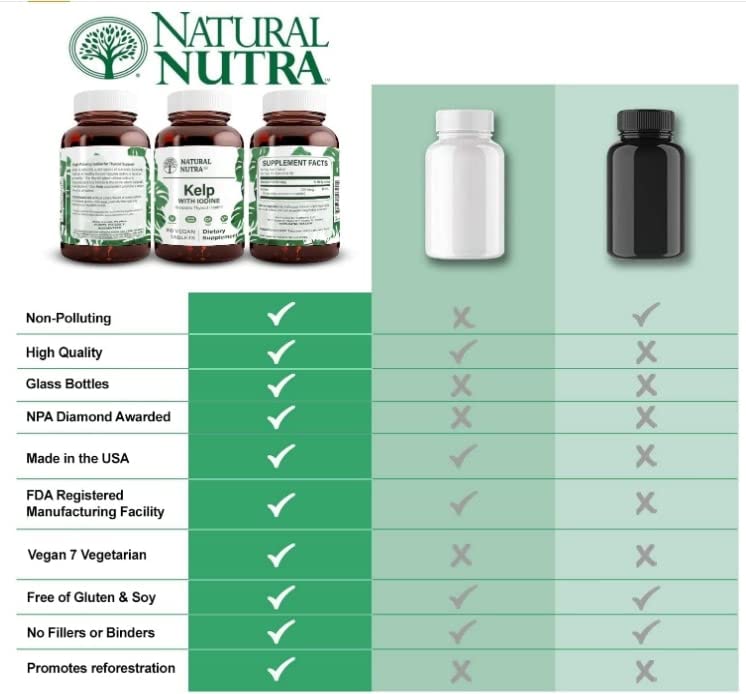 [Australia] - Natural Nutra Kelp Iodine Supplement, Helps Improve Brain Health, Strengthens Immune System, and Regulates Metabolism, Vegan Sea Kelp, Atlantic Sourced Seaweed Extract, 225 mcg, 100 Tablets 100 Count (Pack of 1) 