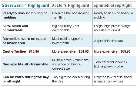 [Australia] - 2 TotalGard StressGard II Night Tooth Bruxism Teeth Mouth Guards TMJ 