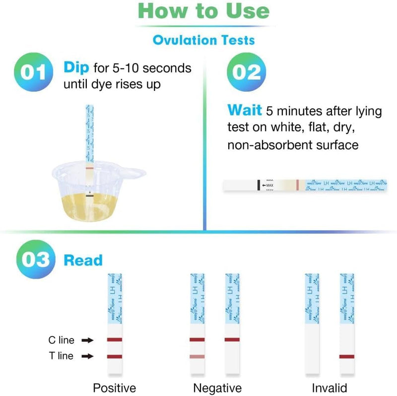 [Australia] - Easy@Home Ovulation & Pregnancy Test Strips Kit: 40 Ovulation Strips and 10 Pregnancy Tests– Accurate Fertility Tracker OPK - Powered by Premom APP | 40LH + 10HCG + 50 Urine Cups 50 Count (Pack of 1) 