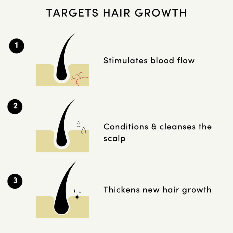 Forest & Shore Hair Growth Oil, 100% Natural, with Caffeine, Biotin, Castor , Argan & Rosemary, Effective Serum for Damaged Hair Thrive Hair Oil
