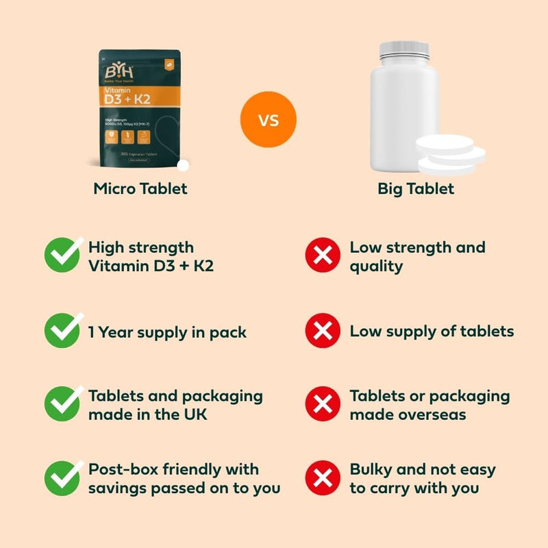 Vitamin D3 4000 IU + Vitamin K2 MK7 100μg High Strength Bone Health Immune Support Small Easy Swallow Tablets 365 Tablets Vegetarian 1 Year Supply UK Made Letterbox Friendly