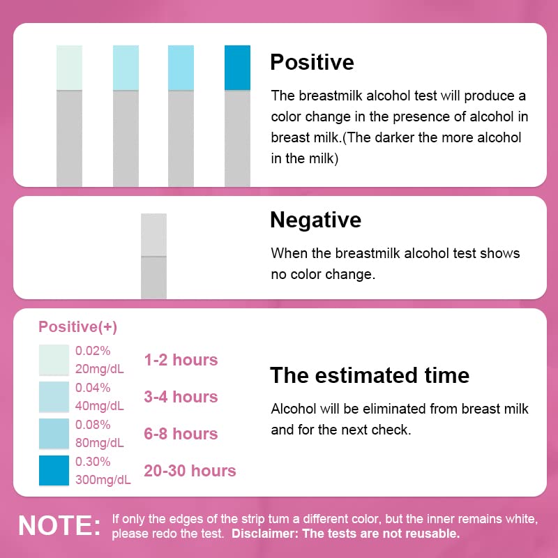[Australia] - Alcohol Test Strips for Breastmilk,Detects Alcohol in 2 Mintues, High Sensitivity to 0.02%（20mg/dL), Simple Breastmilk Dip Test, Fast and Easy to Use for Breastfeeding Moms-40 Test Strips 