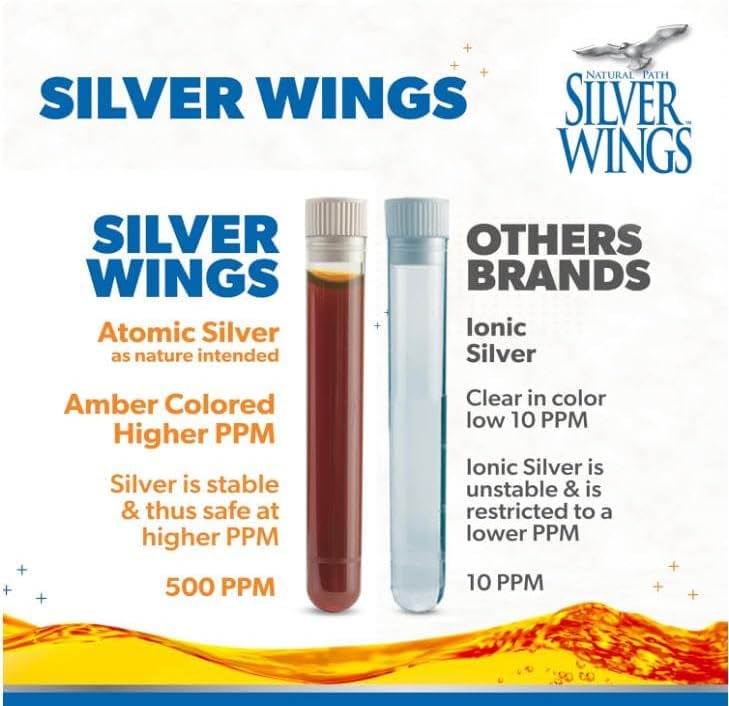 [Australia] - Natural Path Silver Wings - Colloidal Silver 500 ppm - Pure Mineral Supplement - Immune Support for Your Family - Powerful Healing Without a Bad Taste (4fl oz/120ml) 