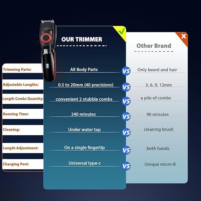[Australia] - 40 Precisions Electric Beard Trimmer for Men, Mens Grooming Trimmer for Beard, Mustache, Face and Ear Hair, Multi-Series Clipper, Waterproof, USB C Charging, Soft Pouch (Red) Red 