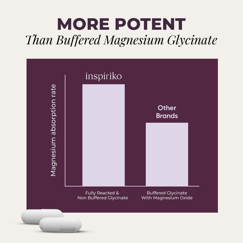 Inspiriko 3-in-1 Magnesium Supplements for Women - Triple Magnesium Complex (Glycinate, Citrate, Malate) with Zinc, B6 & D3-1600mg per Serving, 180 Capsules (3 Months Supply) 180 count (Pack of 1)