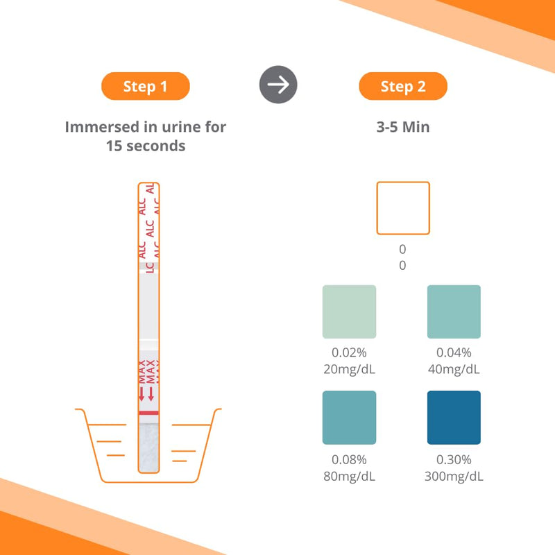[Australia] - 10 Alcohol test in urine Alltest Alcohol in urine Alcohol tester Urine test Strip test to detect alcohol Etg in urine Drug test Rapid drug test Rapid test kit drug certified auto alcohol 