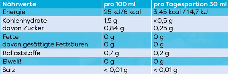 [Australia] - Casa Sana INTESTINAL CLEANING, 1000 ml - gentle and gentle cleansing of the intestines without a laxative effect 