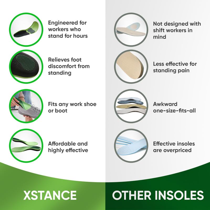[Australia] - Insoles 2.0 for Men & Women ‚Äì Plantar Fasciitis, Heel Pain, Flat Feet & Overpronation | Heavy-Duty Arch Support for Standing All Day | Built for 200+ lbs | Men‚Äôs 8-10 / Women‚Äôs 9-11 M (8-10 Men / 9-11 Women) 