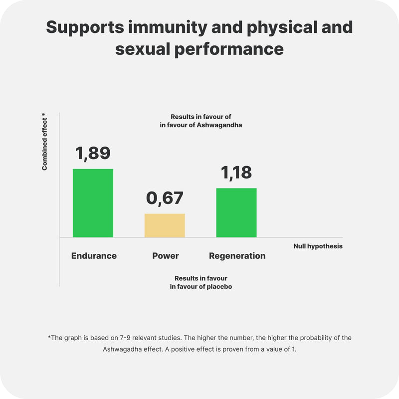 Vilgain Ashwagandha | Effective Extract KSM-66 | Anti-Stress Effect | Support of Memory and Physical Performance | 90 Capsules/Month