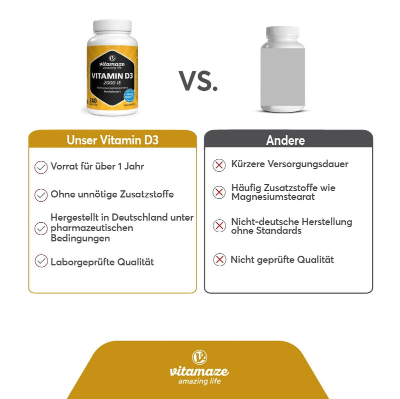 [Australia] - Vitamin D3 2000 IU high dose, supply for over 1 year, 50 mcg pure cholecalciferol per 2-day dose, sunshine vitamin for bones and immune system, Made in Germany Vitamin D3 2,000 IU 