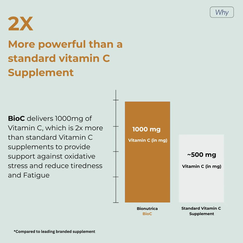 BioC High Strength Vitamin C 1000mg Effervescent Tablets 60, Immune Support, Energy & Fatigue Reduction, Antioxidant Protection – Vegan Friendly & GMP Certified 20 count (Pack of 3)