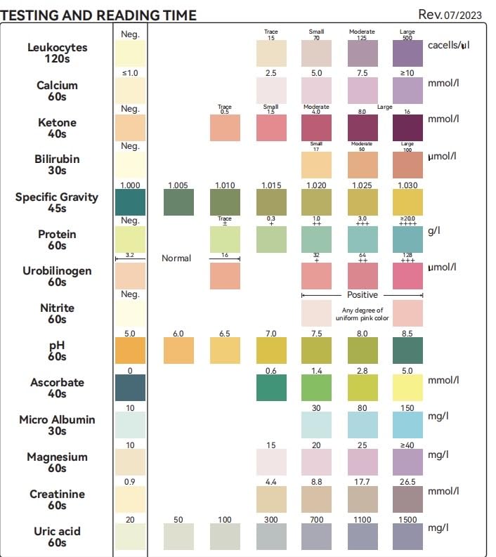 [Australia] - Comprehensive 14-in-1 Parameter Individually Packed Urine Test Strips - Ideal for UTI, Urinalysis for Ketogenic Diets, and More | 35 Count 