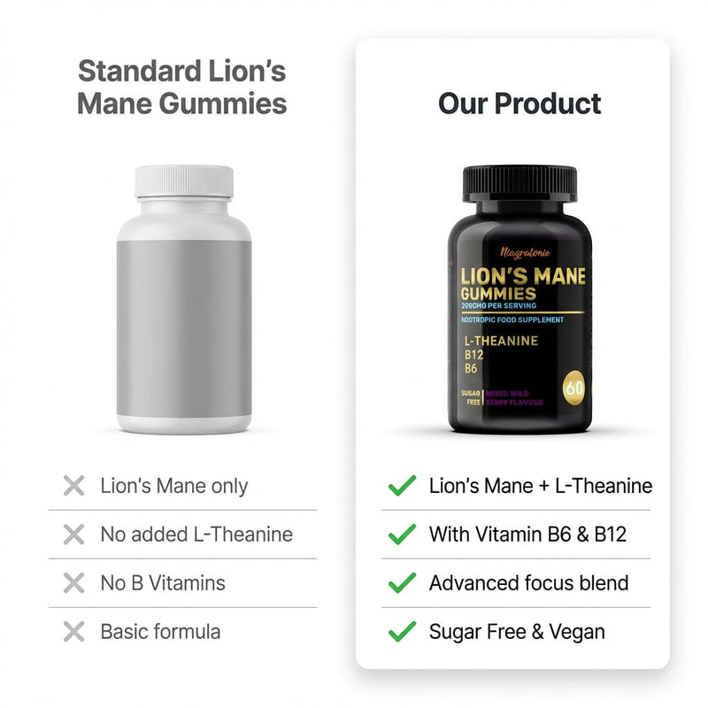 Lion's Mane Mushroom Gummies with L-Theanine & B Vitamins, Mind & Focus Complex Supplement, Sugar Free, Vegan, 60 Gummies, 1 Month Supply, Mixed Berry Flavour