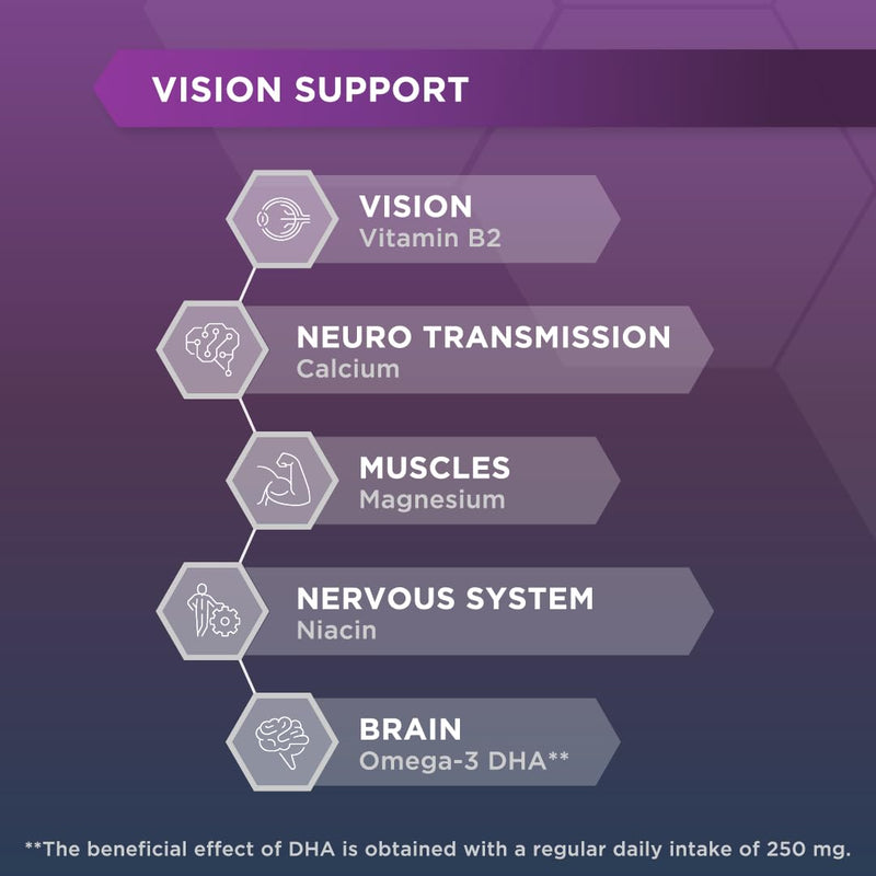 Ocuvite Cell Support Eye Supplement - Supports the Visual System & Cell Protection by Bausch + Lomb – Lutein and Zeaxanthin Supplement with Omega 3 DHA, Vitamin E and Zinc, 2 Capsules Per Day