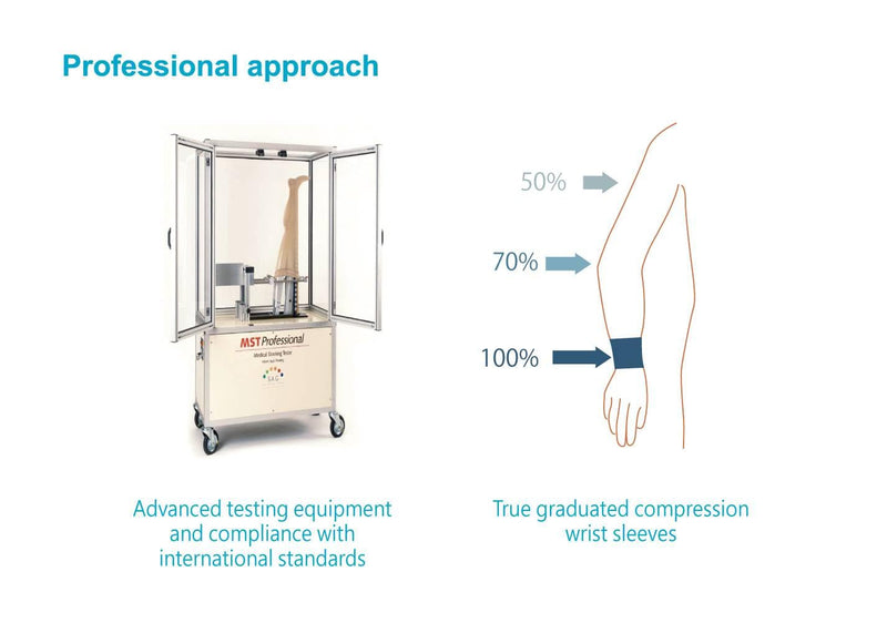 WinCool® Compression Wrist Sleeve–Lightweight, Cooling Yarn, Moisture-Wicking, Wrist Support, Pain Relief, Daily Use, Taiwan Excellence S/M Black