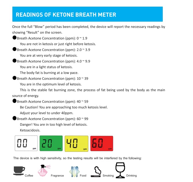 [Australia] - Ketone Breath Meter, Tracing Diet & Ketosis Status, Keto Breath Analyzer with 10 Mouthpieces (Black2) Black2 