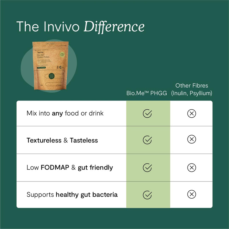 Bio.Me Prebio PHGG Refill Pouch (30 Day Supply) - Prebiotic Fibre Powder Supplement - Water Soluble Fibre to Support Microbial Bacteria Diversity in The Gut - Vegan Friendly & Gluten Free - by Invivo 150g (Pouch)