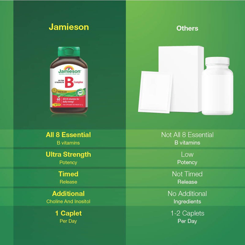 Jamieson Ultra Strength B Complex, Timed Released, 8 Essential B Vitamins. 60 caplets