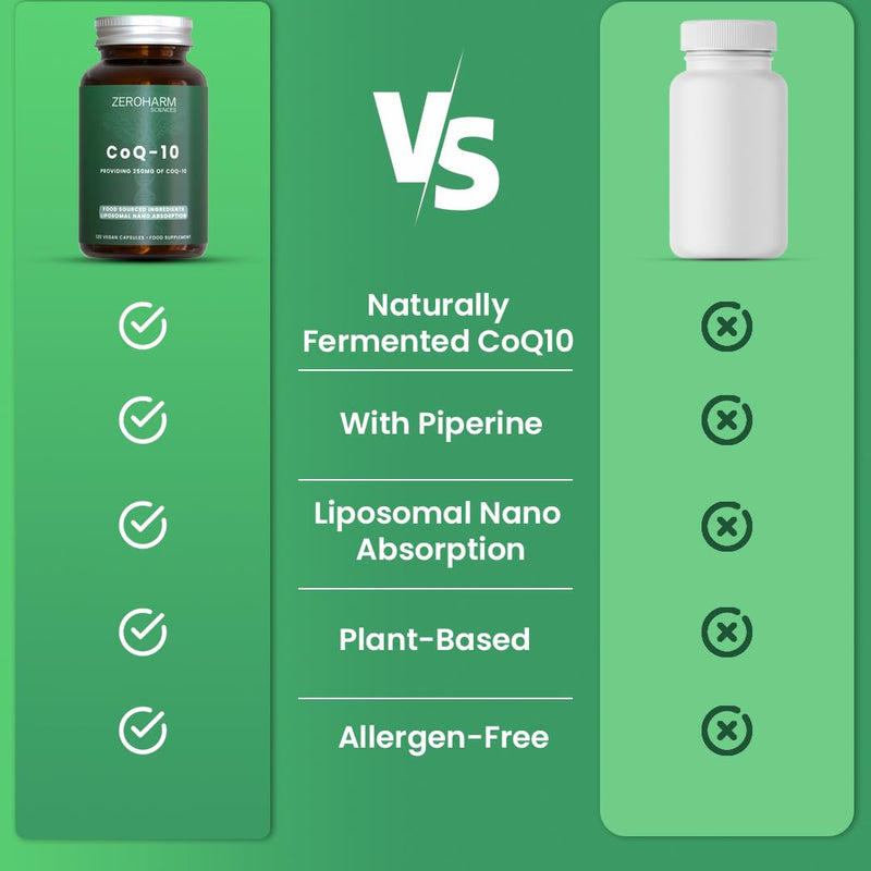 ZeroHarm Liposomal CoQ10 250mg with Grape Seed & Piperine – Heart, Energy & Antioxidant Support – Advanced Liposomal Absorption – Powered by Real Food Ingredients – 120 Vegan Capsules