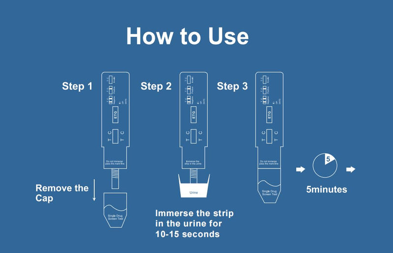 ETG Alcohol Urine Test Strip-Home Test DipCard 80 Hour Suitable 500ng 12ct