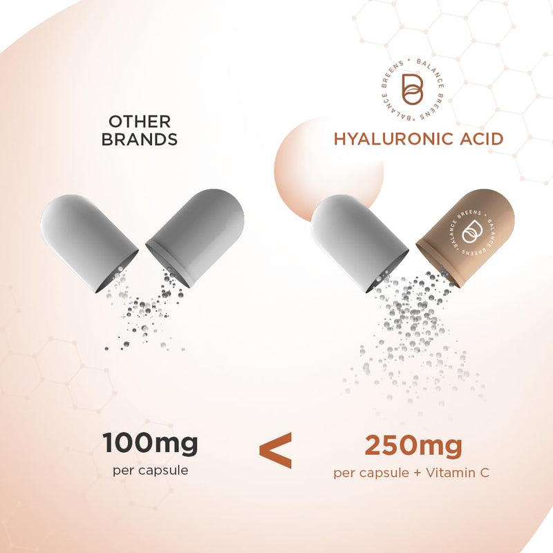[Australia] - Pure Hyaluronic Acid Supplements 250mg with Vitamin C 50mg - 120 Vegan Capsules - Skin Hydration for Natural Glow - Pure HA Supplement w/Hair, Nails, Bone & Joint Health Formula 120 Count (Pack of 1) 
